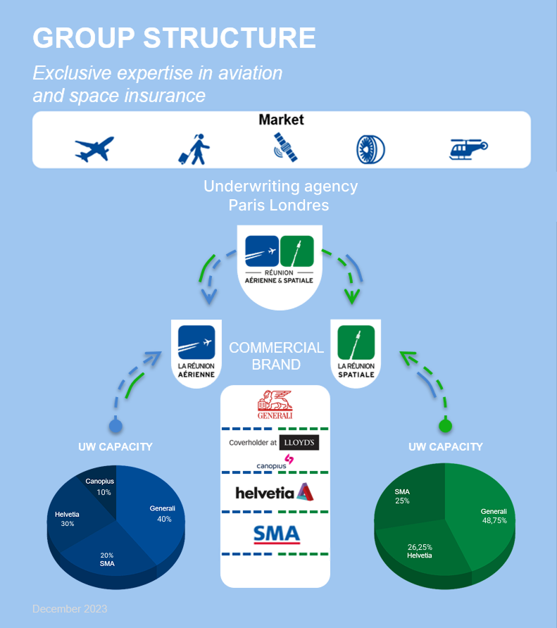 Image a propos de nous